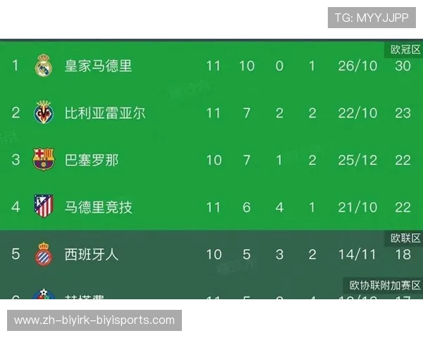 西甲联赛积分榜雪缘园官方数据介绍